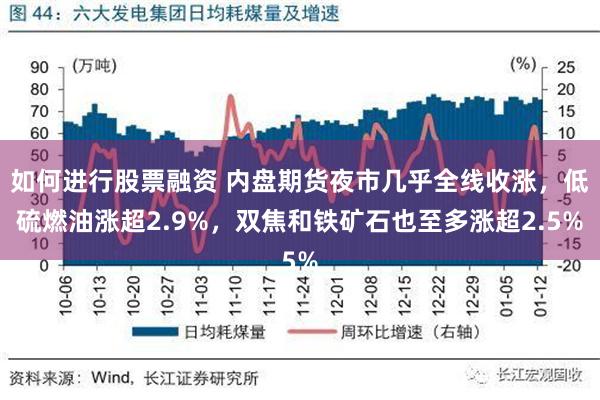 如何进行股票融资 内盘期货夜市几乎全线收涨，低硫燃油涨超2.9%，双焦和铁矿石也至多涨超2.5%