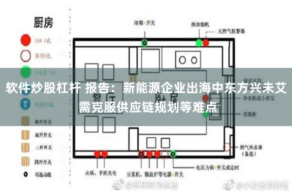 软件炒股杠杆 报告：新能源企业出海中东方兴未艾 需克服供应链规划等难点