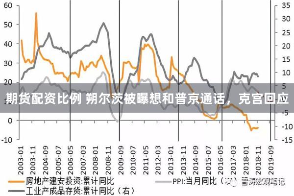 期货配资比例 朔尔茨被曝想和普京通话，克宫回应