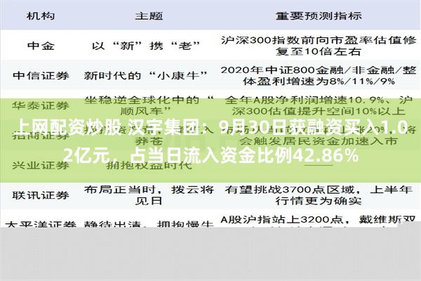 上网配资炒股 汉宇集团：9月30日获融资买入1.02亿元，占当日流入资金比例42.86%