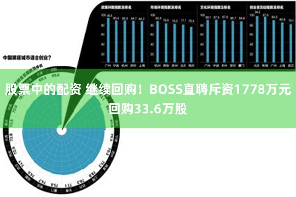 股票中的配资 继续回购！BOSS直聘斥资1778万元回购33.6万股