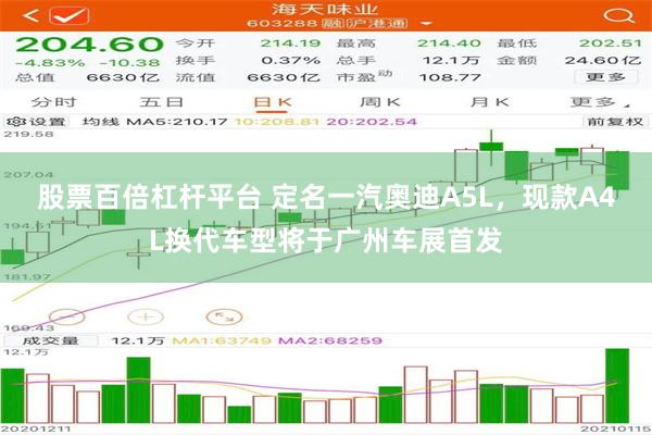 股票百倍杠杆平台 定名一汽奥迪A5L，现款A4L换代车型将于广州车展首发