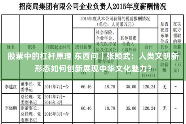 股票中的杠杆原理 东西问丨张颐武：人类文明新形态如何创新展现中华文化魅力？