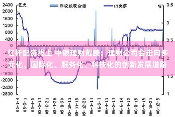 杠杆配资线上 中银理财戴赜：理财公司会走向多元化、国际化、服务化、科技化的创新发展道路