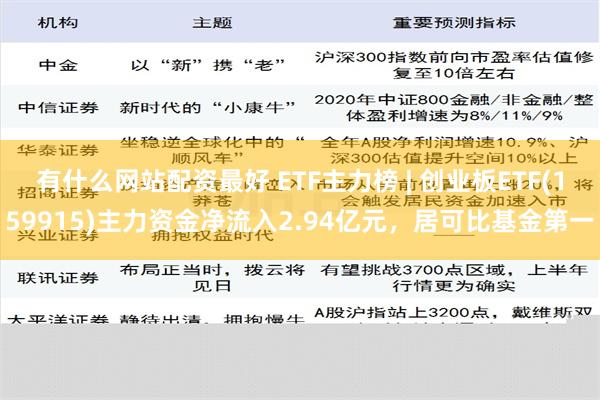 有什么网站配资最好 ETF主力榜 | 创业板ETF(159915)主力资金净流入2.94亿元，居可比基金第一