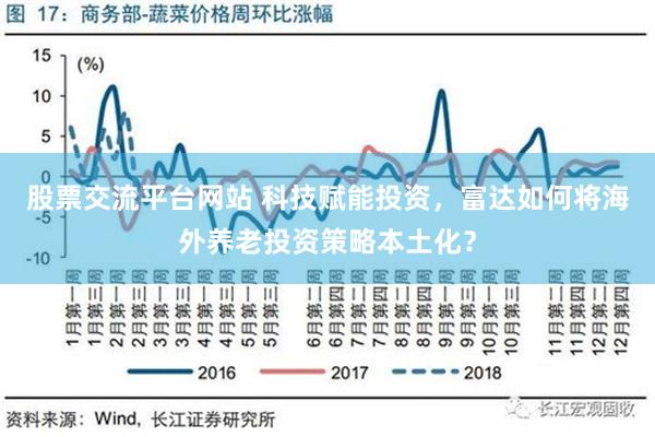 股票交流平台网站 科技赋能投资，富达如何将海外养老投资策略本土化？