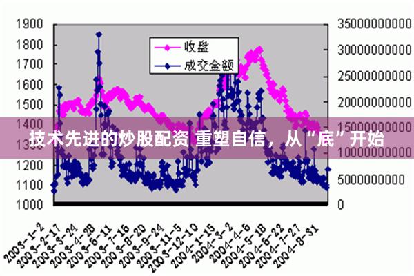 技术先进的炒股配资 重塑自信，从“底”开始