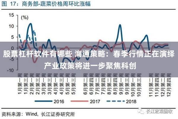 股票杠杆软件有哪些 海通策略：春季行情正在演绎 产业政策将进一步聚焦科创