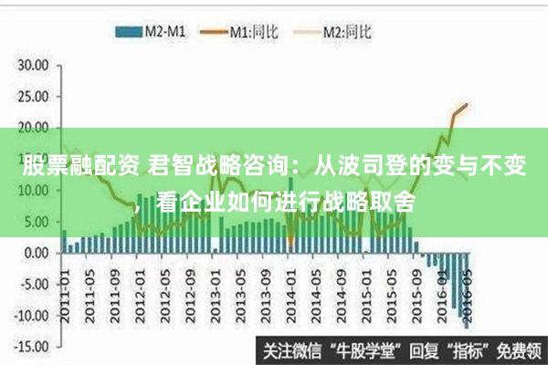 股票融配资 君智战略咨询：从波司登的变与不变，看企业如何进行战略取舍